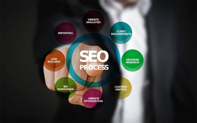 SEOTORO