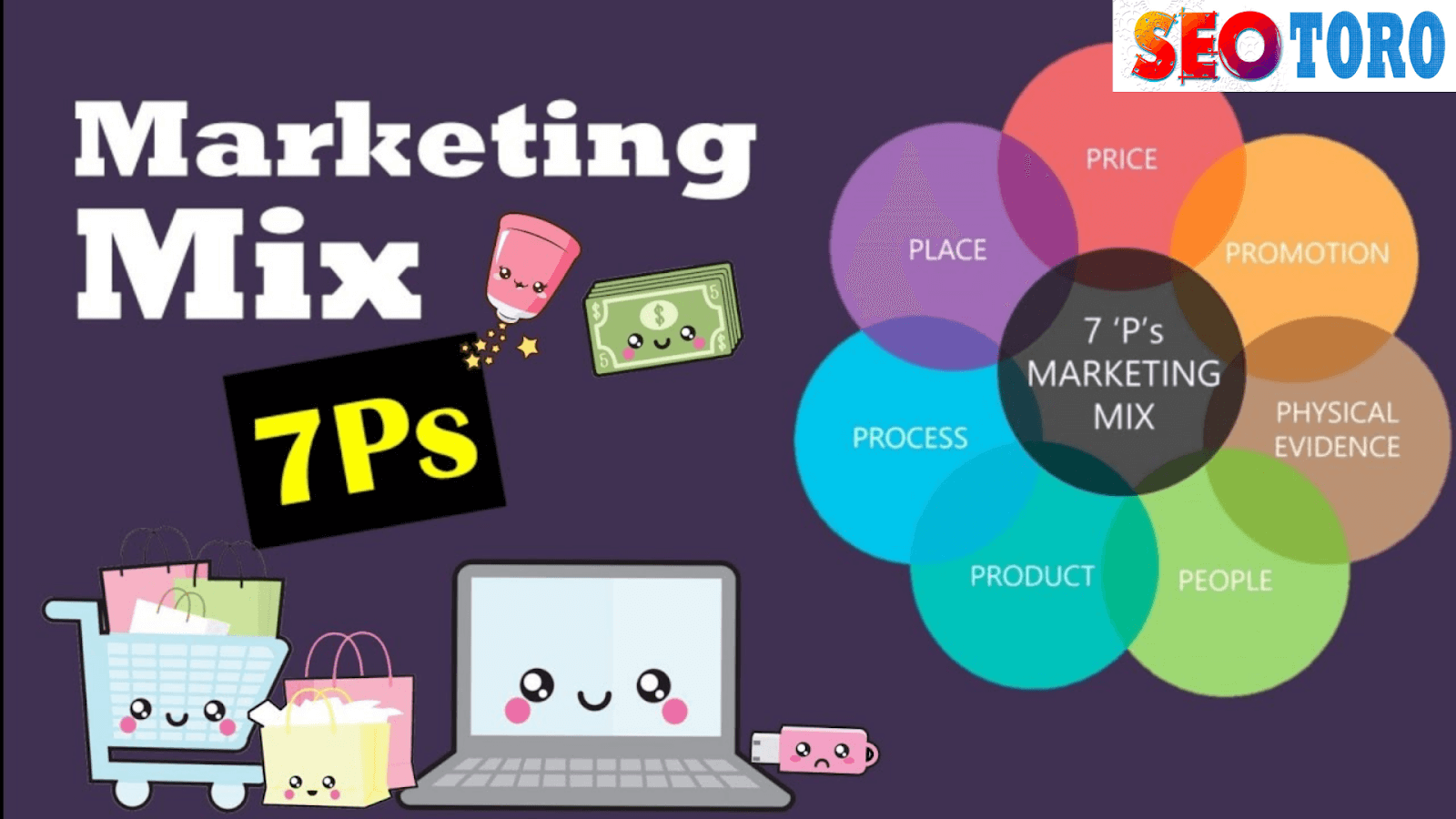 Marketing mix 7P được cải tiến từ mô hình 4P