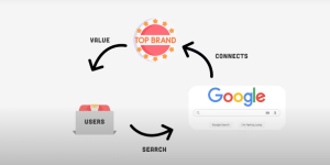 Các bước tối ưu hóa website dựa trên Search Intent