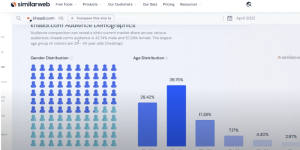 Tính năng chính của Similarweb là gì