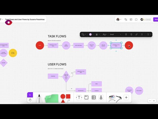 Quy trình thiết kế User Flow