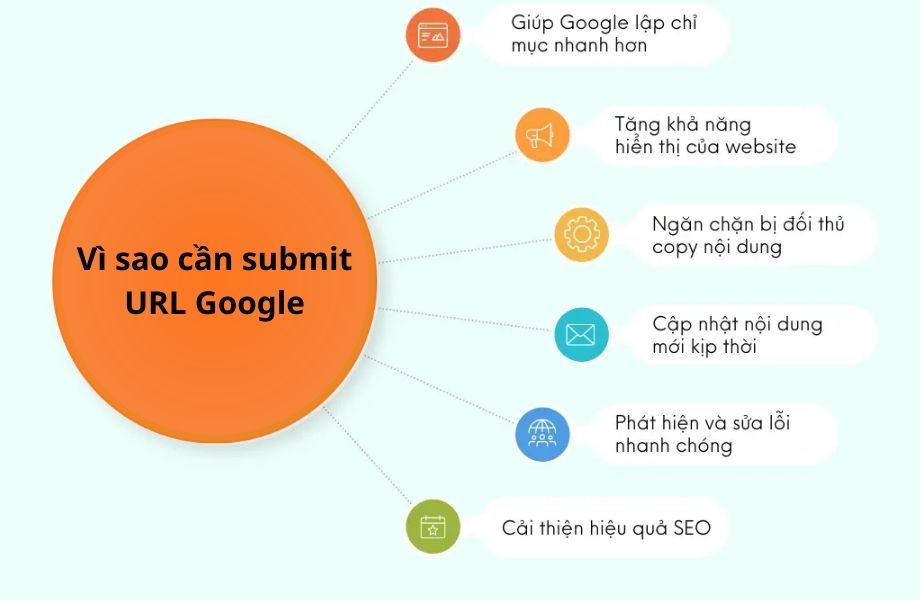 Tối ưu submit URL Google
