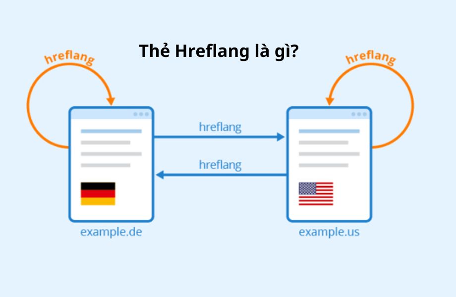 thẻ Hreflang là gì